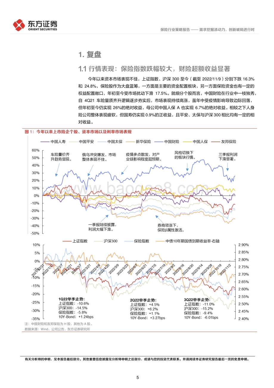 20221120_东方证券_保险行业2023年度投资策略：需求挖掘添动力创新破局进行时_36页.pdf_第5页