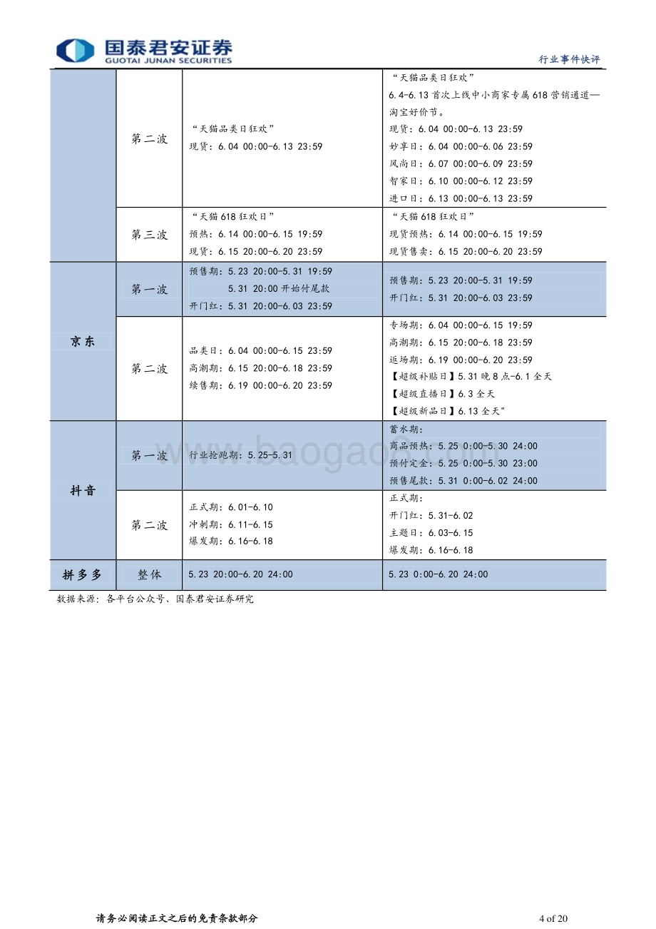 20230528_国泰君安证券_家用电器行业深度解析618系列报告（一）：618大幕开启龙头优势彰显_20页.pdf_第4页
