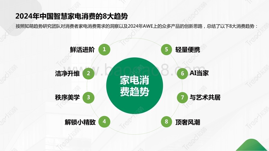 20240326_知萌_2024家电行业消费趋势报告_58页.pdf_第5页