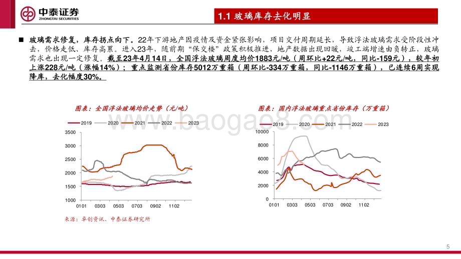 20230416_中泰证券_建材&新材料行业证券研究报告：浮法玻璃底部回升趋势确立景气复苏在途_22页.pdf_第5页