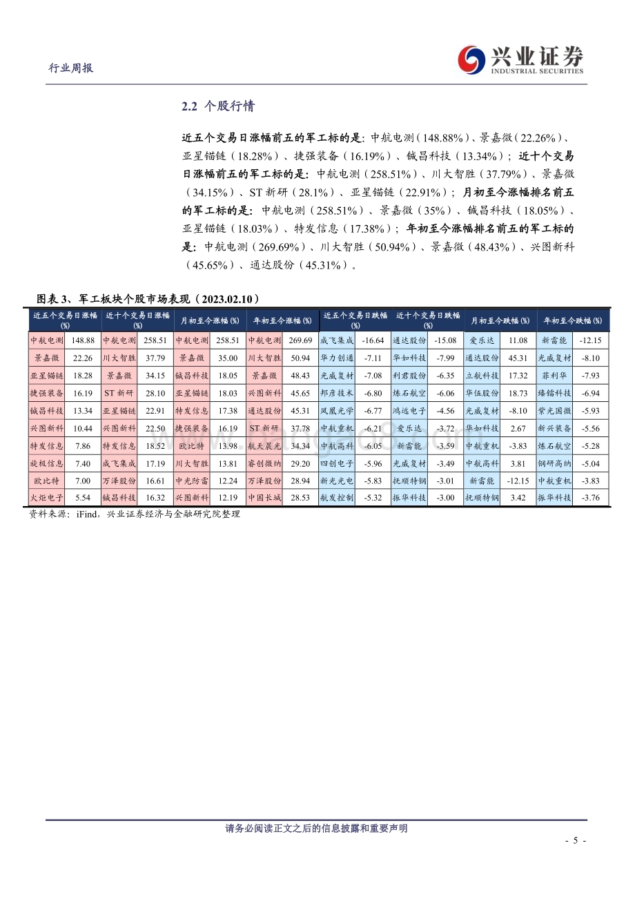 20230212_兴业证券_军工行业证券研究报告：估值与成长性匹配度高关注外部环境变量催化_28页.pdf_第5页