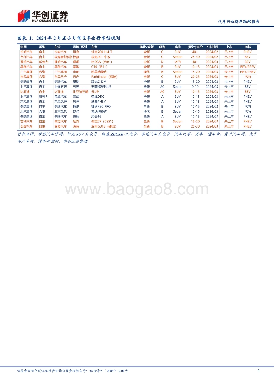 20240304_华创证券_汽车行业新车跟踪报告：理想MEGA引领3月新品周期_22页.pdf_第5页