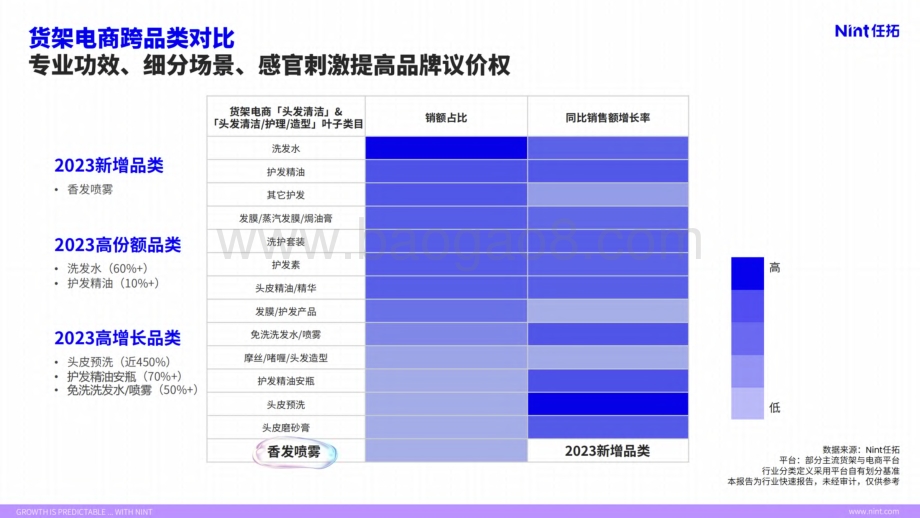 20240303_任拓_洗发水行业趋势快速报告_20页.pdf_第5页