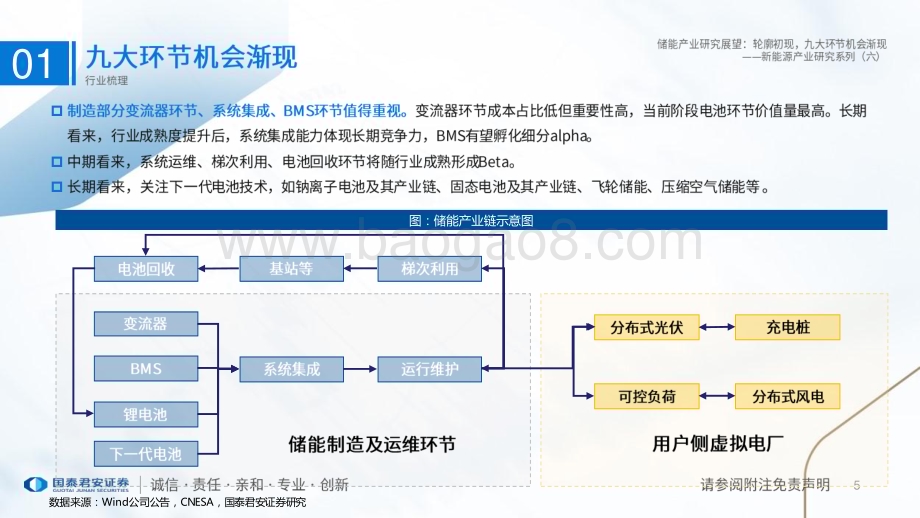20230329_国泰君安证券_新能源产业研究系列（六）：储能产业研究展望 轮廓初现九大环节机会渐现_17页.pdf_第5页