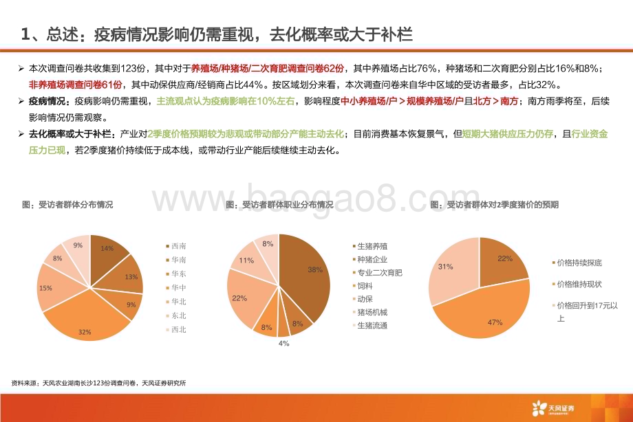 20230327_天风证券_农林牧渔行业专题研究：一图看懂李曼养猪大会问卷调研总结_12页.pdf_第3页