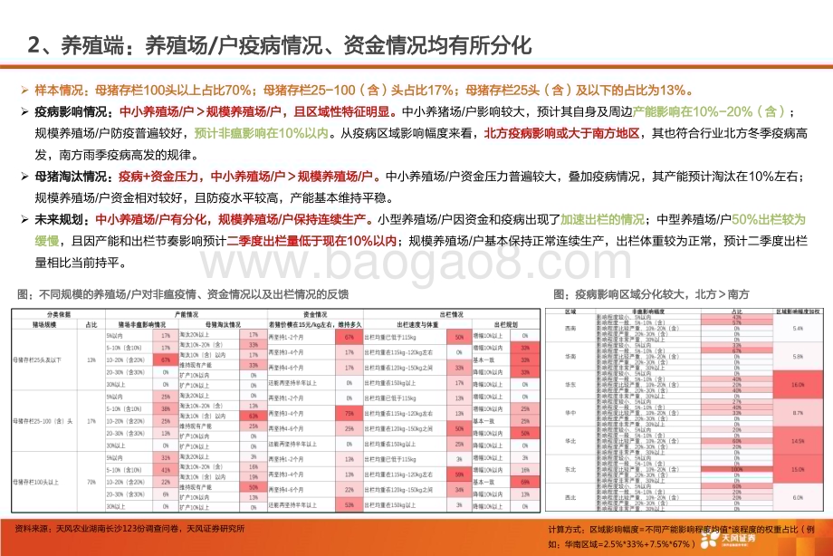 20230327_天风证券_农林牧渔行业专题研究：一图看懂李曼养猪大会问卷调研总结_12页.pdf_第4页
