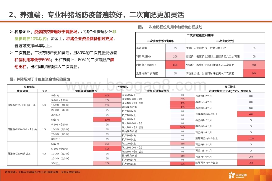 20230327_天风证券_农林牧渔行业专题研究：一图看懂李曼养猪大会问卷调研总结_12页.pdf_第5页