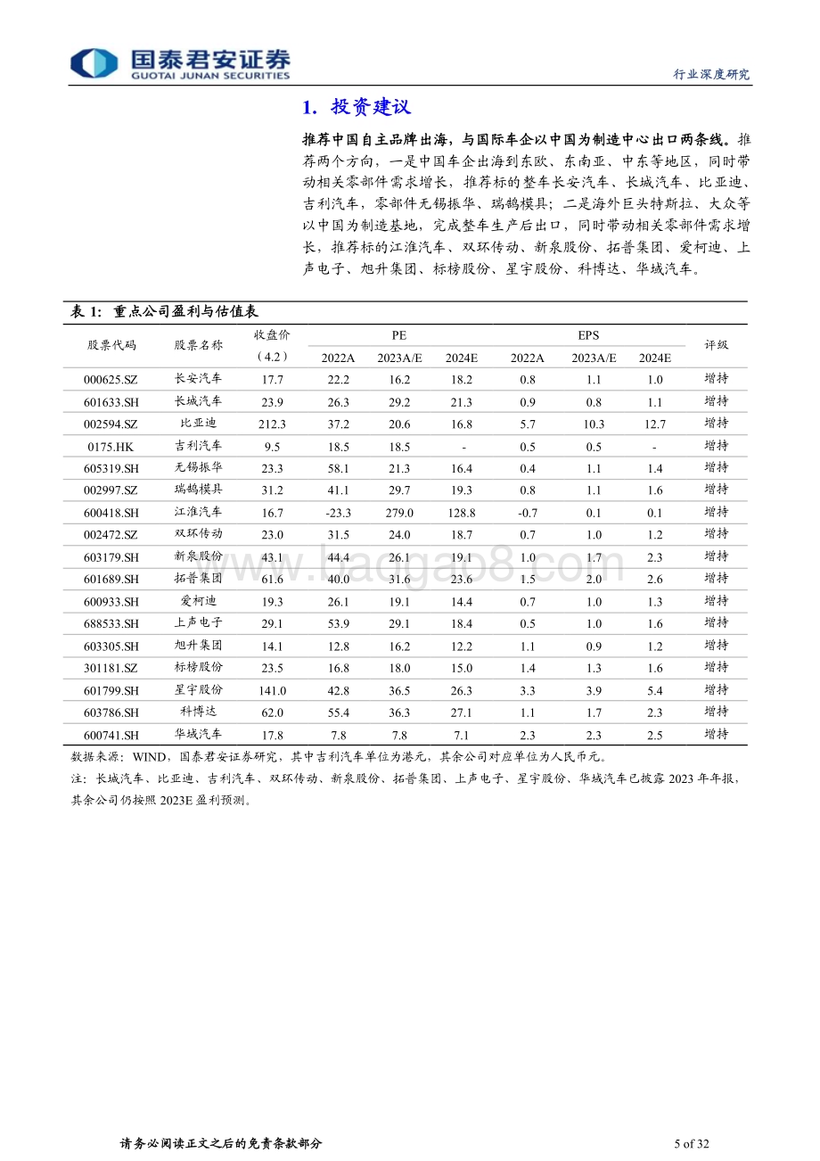 20240405_国泰君安_中国汽车行业出海2023年总结&2024年展望：出口新高结构改善模式转型起点_32页.pdf_第5页