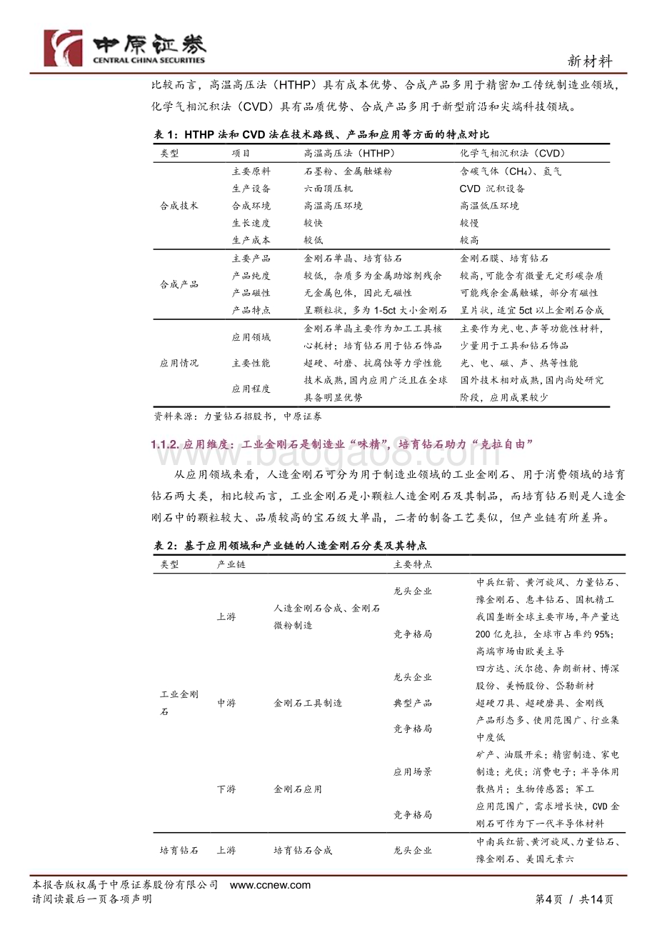 20230516_中原证券_新材料行业证券研究报告：超硬材料行业深度分析河南省超硬材料产业发展分析_14页.pdf_第4页