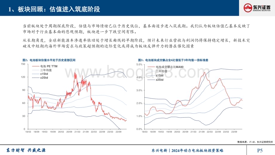20240314_东兴证券_电新行业2024年动力电池板块投资策略：行业步入筑底期关注电池出海与新技术落地_49页.pdf_第5页