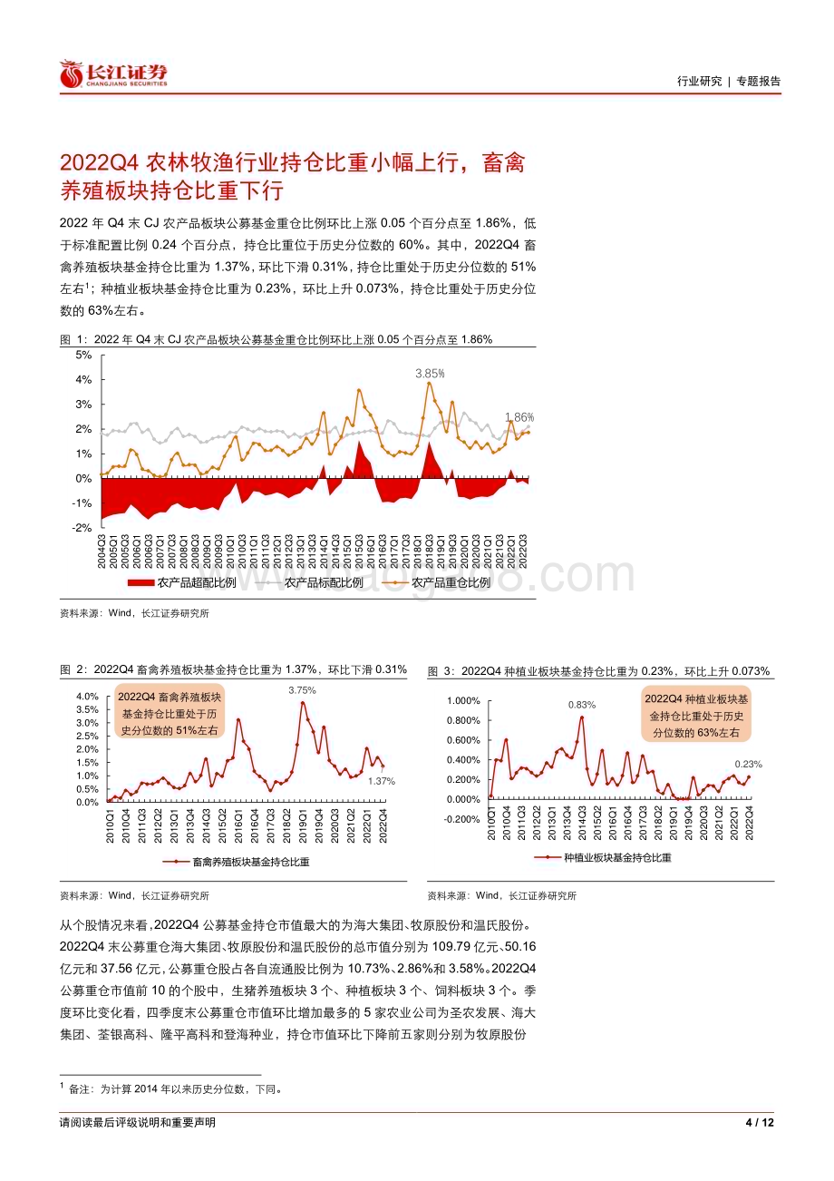 20230211_长江证券_农林牧渔行业证券研究报告：2022Q4基金持仓分析_13页.pdf_第4页