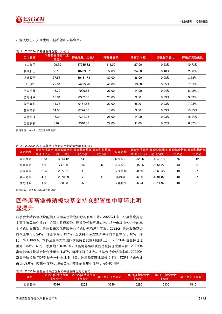 20230211_长江证券_农林牧渔行业证券研究报告：2022Q4基金持仓分析_13页.pdf_第5页