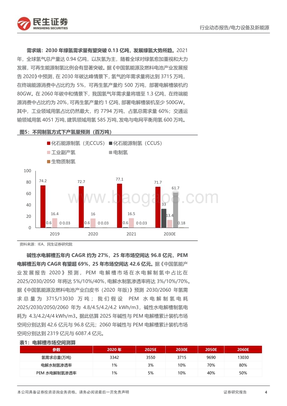 20230403_民生证券_氢能系列行业证券研究报告：“氢”风阵阵制储运全链多点开花_15页.pdf_第4页