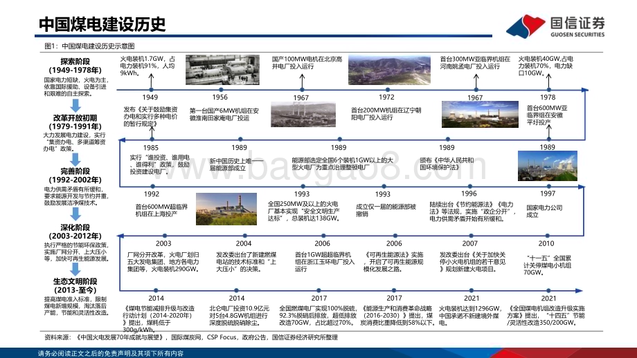 20230415_国信证券_电力设备新能源行业证券研究报告：新型电力系统专题研究系列_41页.pdf_第4页