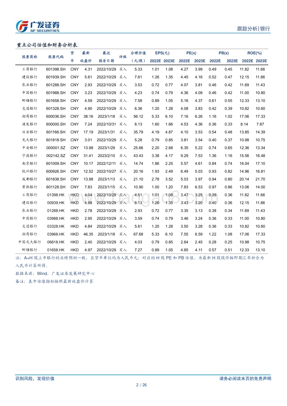 20230213_广发证券_银行业证券研究报告：银行投资观察_27页.pdf_第2页