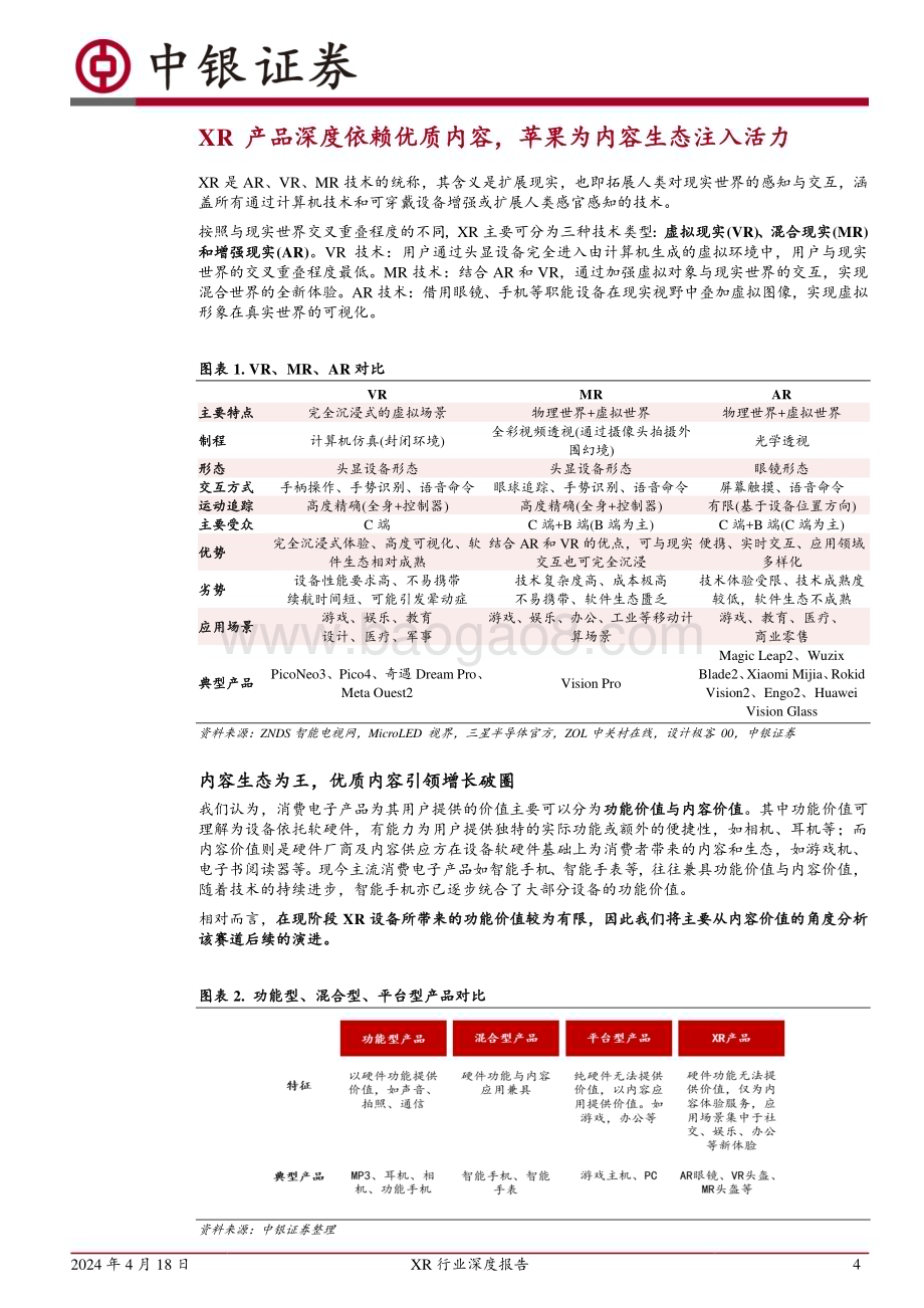 20240418_中银国际_XR行业深度报告：苹果Vision Pro有望开启XR产业发展新阶段_21页.pdf_第4页