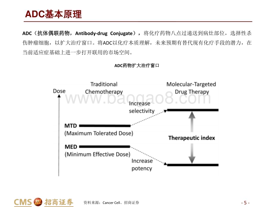 20230526_招商证券_生物医药行业ADC行业深度报告：ADC分子比较框架、未来趋势与代表企业观点_40页.pdf_第5页