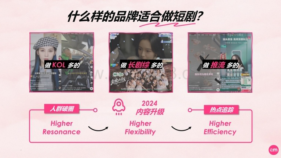20240129_巨量_传媒行业：2023短剧营销速成指南报告_20页.pdf_第4页