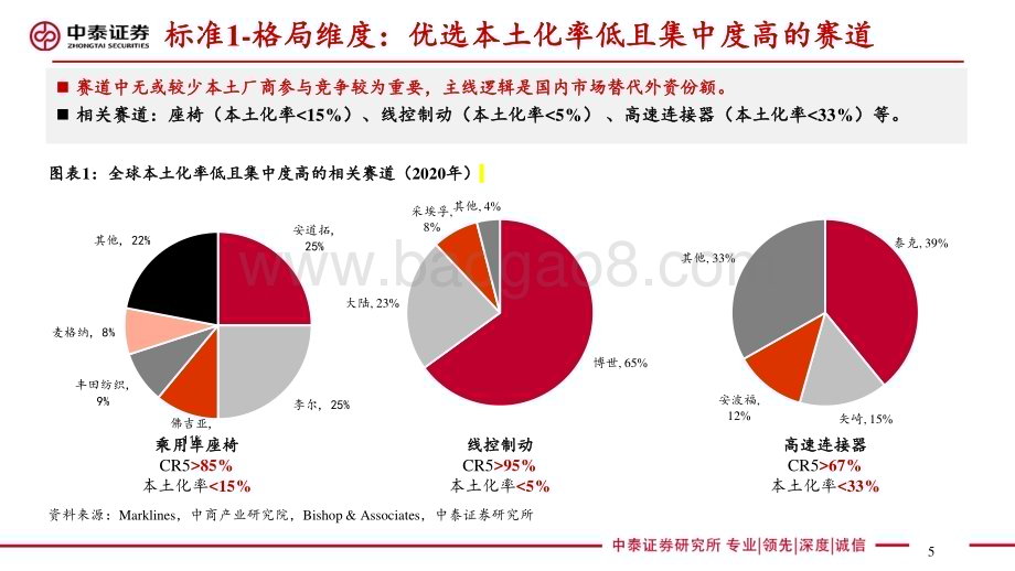20230608_中泰证券_汽车行业证券研究报告：乘用车座椅消费升级千亿赛道迎来本土破局黄金窗口_32页.pdf_第5页