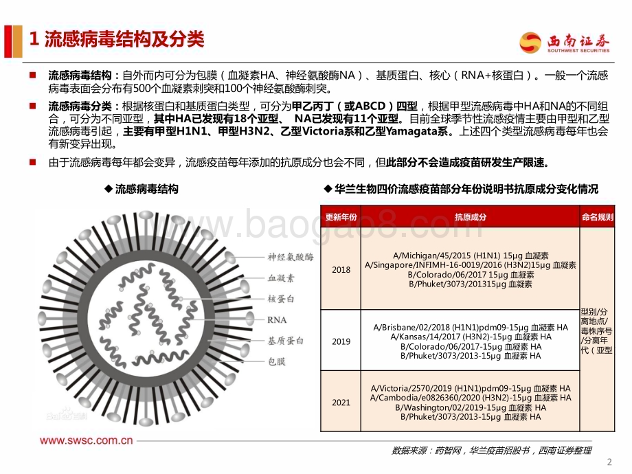 20230308_西南证券_医药行业证券研究报告：流感疫苗渗透率有提升空间关注需求弹性_20页.pdf_第3页