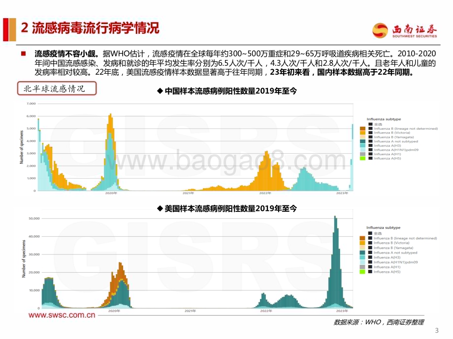 20230308_西南证券_医药行业证券研究报告：流感疫苗渗透率有提升空间关注需求弹性_20页.pdf_第4页