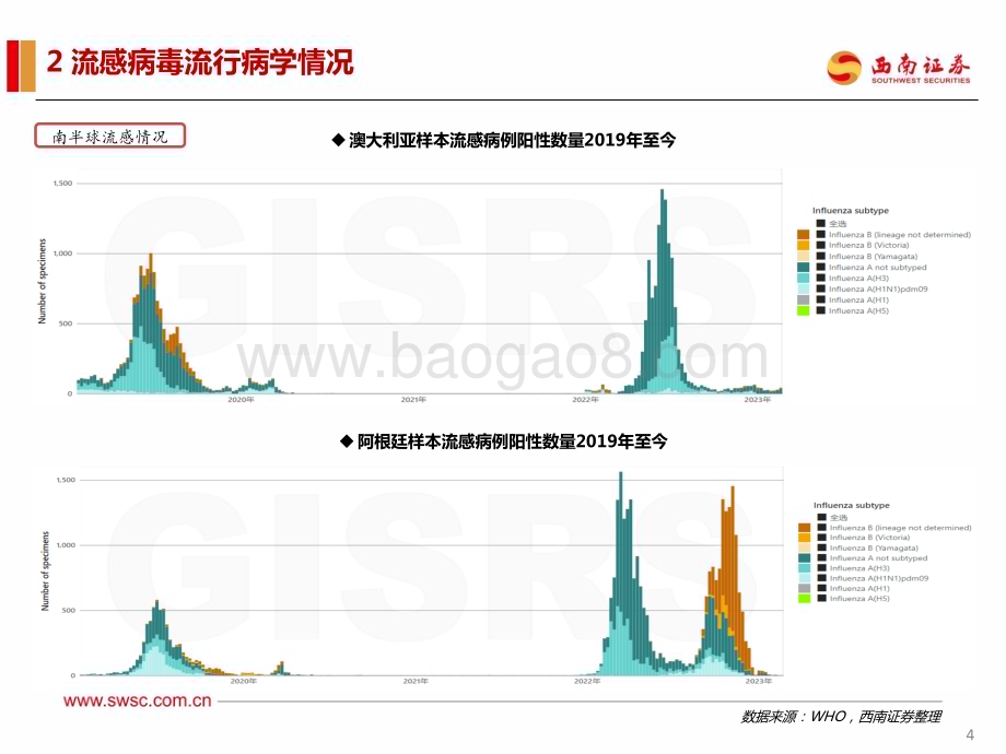 20230308_西南证券_医药行业证券研究报告：流感疫苗渗透率有提升空间关注需求弹性_20页.pdf_第5页