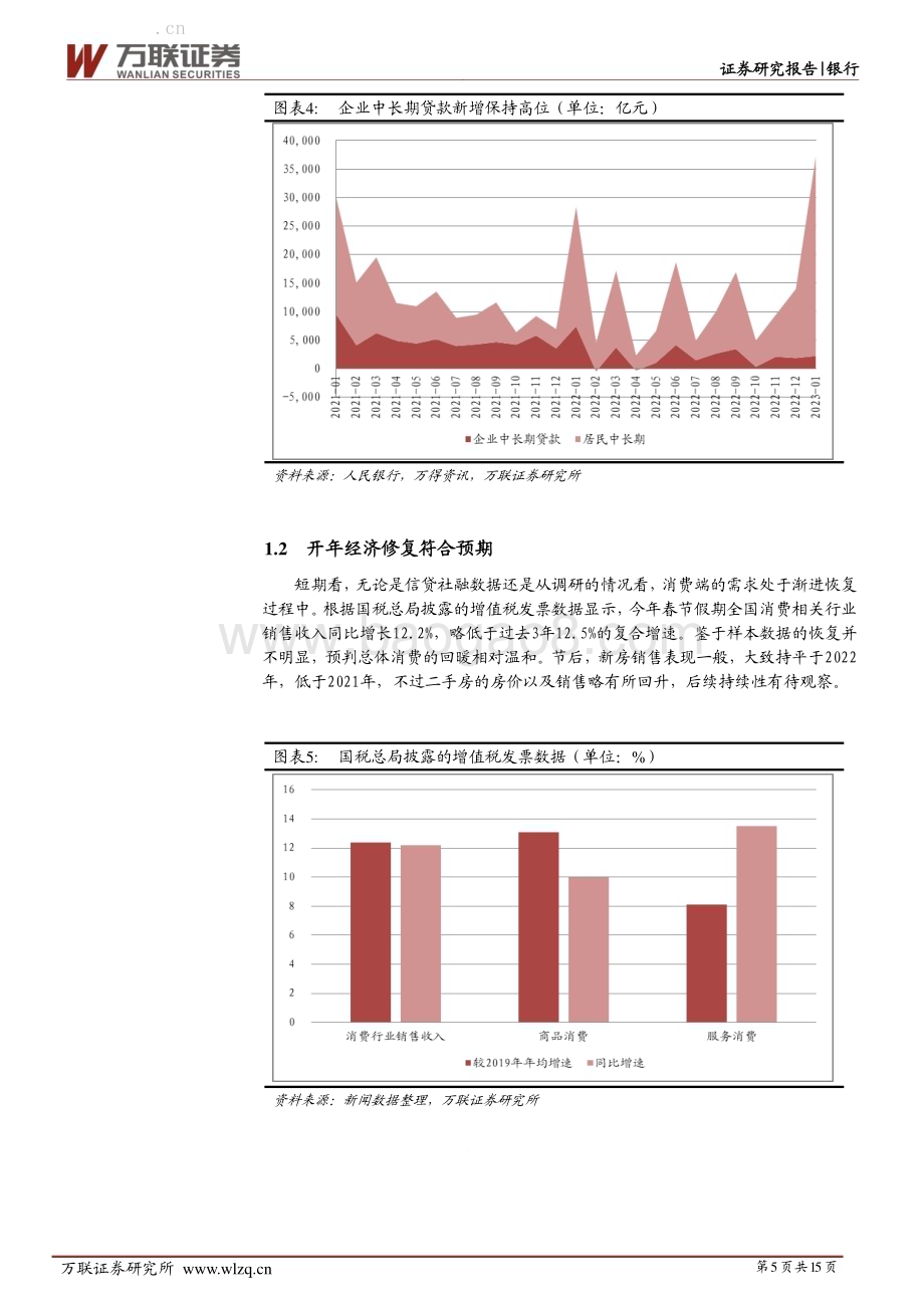 20230221_万联证券_银行行业证券研究报告：开年经济增长符合预期关注持续性_16页.pdf_第5页