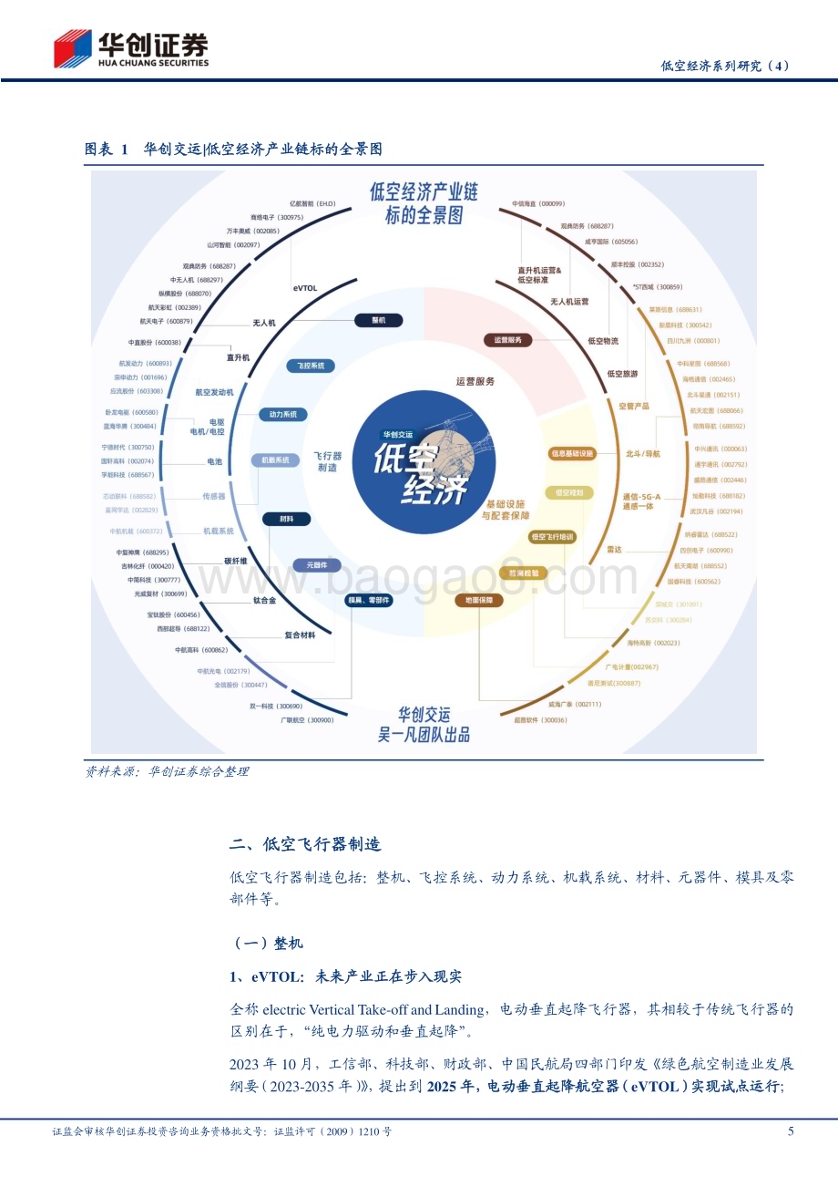 20240414_华创证券_交通运输行业：低空经济产业链标的全景图_29页.pdf_第5页