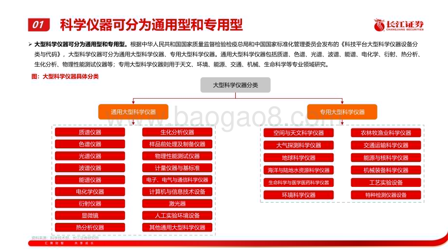 20230202_长江证券_科学仪器行业证券研究报告：大赛道+低国产化率 国产设备成长空间广阔_36页.pdf_第5页