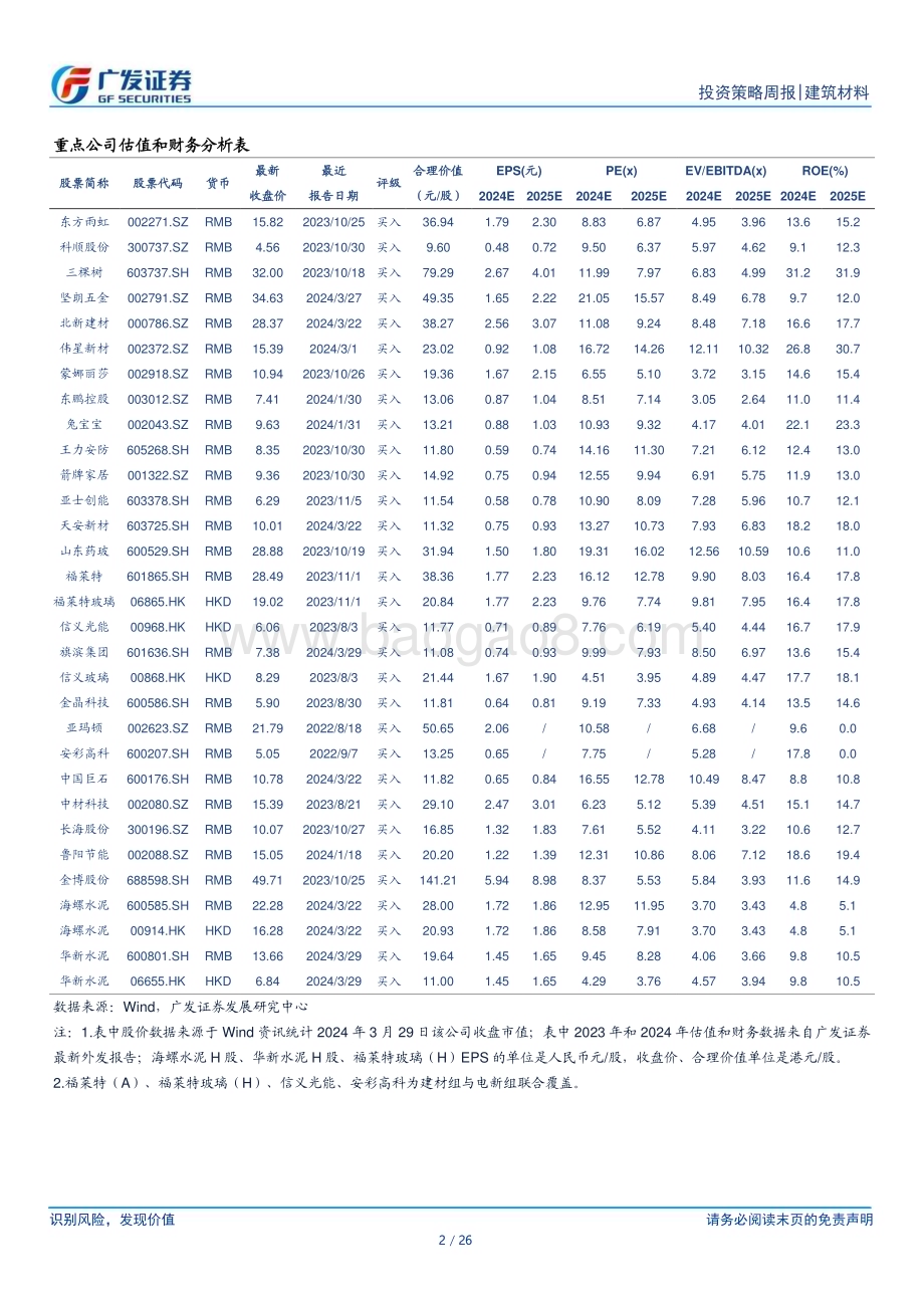 20240331_广发证券_建筑材料行业：玻纤价格延续上涨光伏玻璃继续去库_26页.pdf_第2页