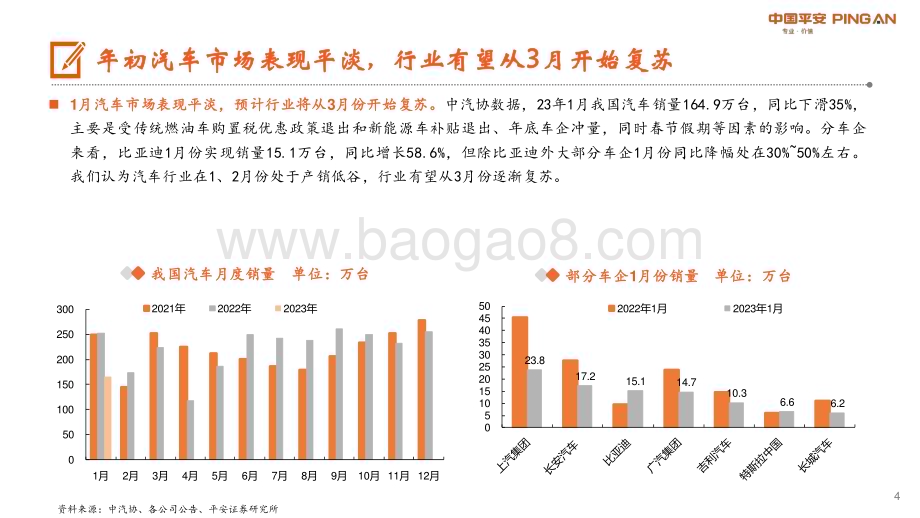 20230215_平安证券_汽车行业证券研究报告：2023年关注车企混动渠道变革步伐_18页.pdf_第4页