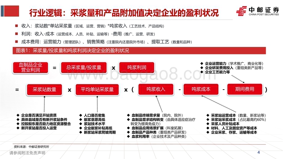 20240113_中邮证券_血制品行业专题报告：内生外延双改善供给需求齐共振_46页.pdf_第4页