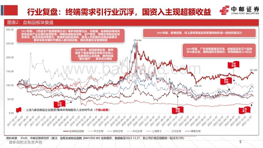 20240113_中邮证券_血制品行业专题报告：内生外延双改善供给需求齐共振_46页.pdf_第5页