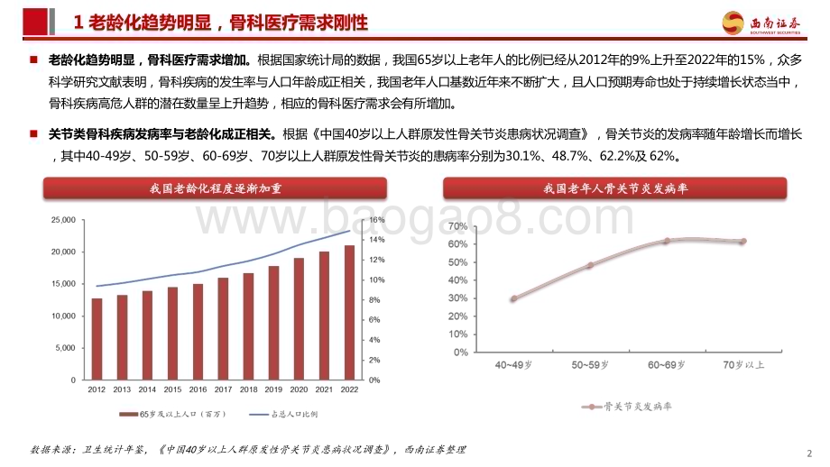 20240123_西南证券_骨科医疗行业：全面集采后如何看骨科赛道投资机会？骨科高值耗材_37页.pdf_第3页