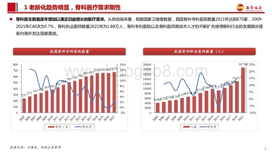 20240123_西南证券_骨科医疗行业：全面集采后如何看骨科赛道投资机会？骨科高值耗材_37页.pdf_第4页