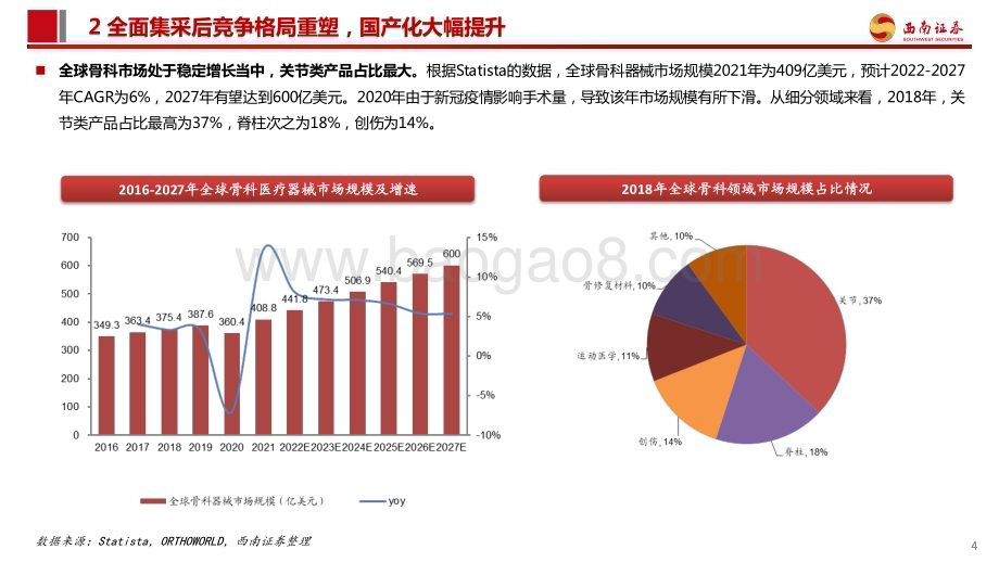 20240123_西南证券_骨科医疗行业：全面集采后如何看骨科赛道投资机会？骨科高值耗材_37页.pdf_第5页