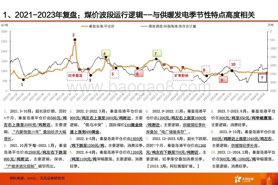20240327_天风证券_能源开采行业深度研究：煤炭股波段运行节奏复盘及展望2021_2024_15页.pdf_第4页