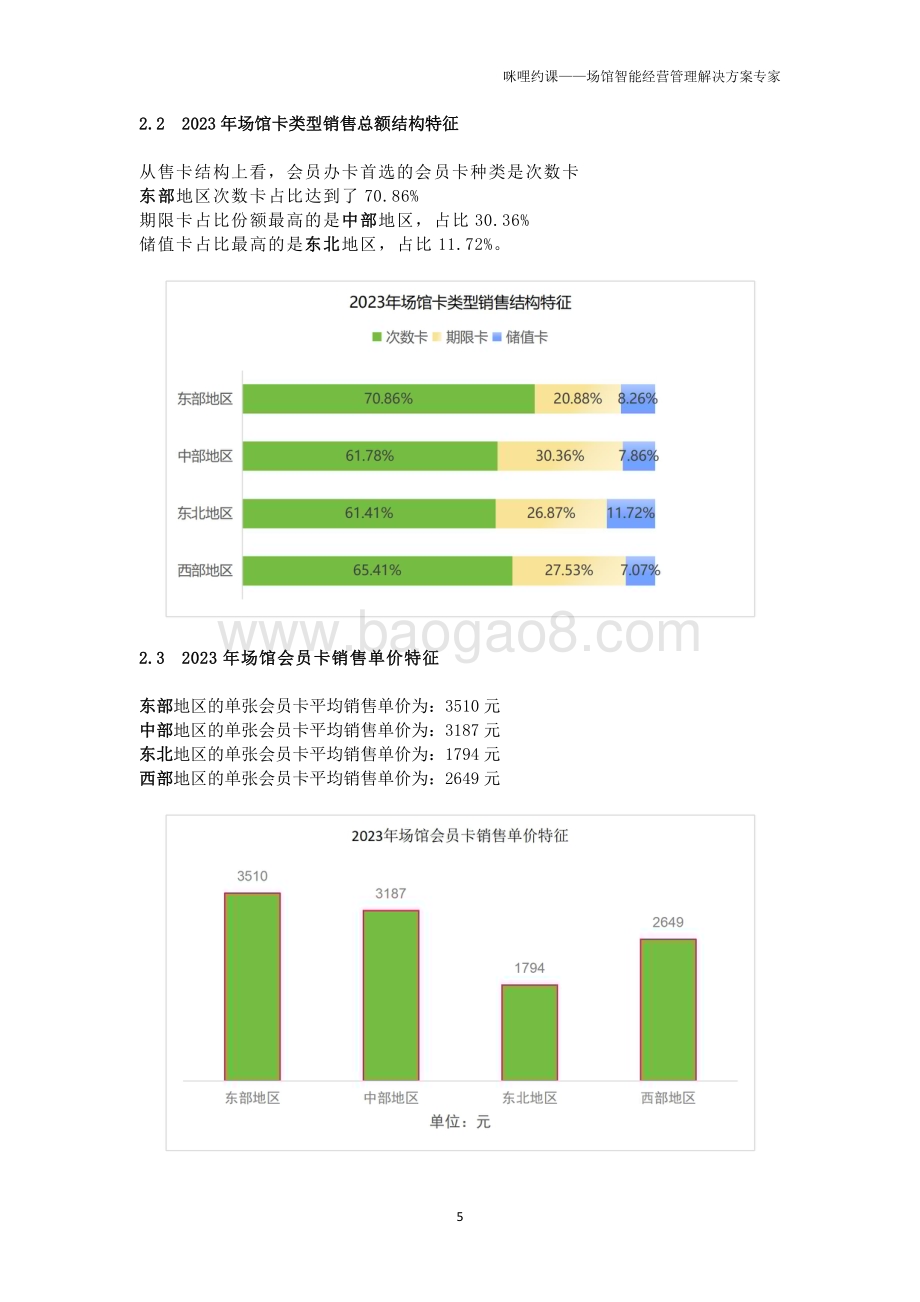 20240401_咪哩约课_瑜伽行业：2023年瑜伽普拉提场馆经营报告_21页.pdf_第5页