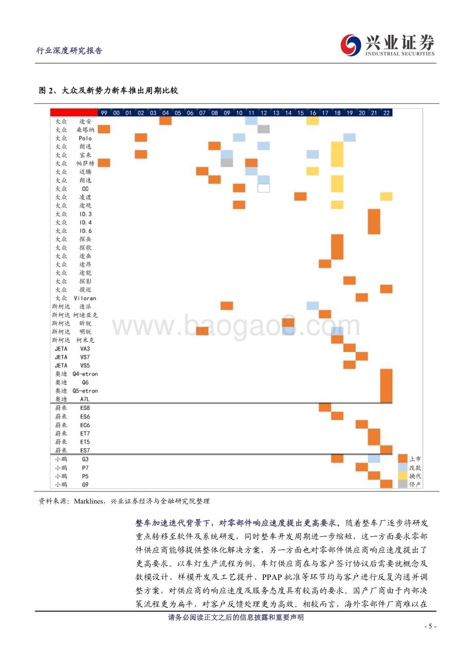 20230318_兴业证券_汽车行业自主零部件成长方法论专题：国产替代加速自主零部件崛起_30页.pdf_第5页