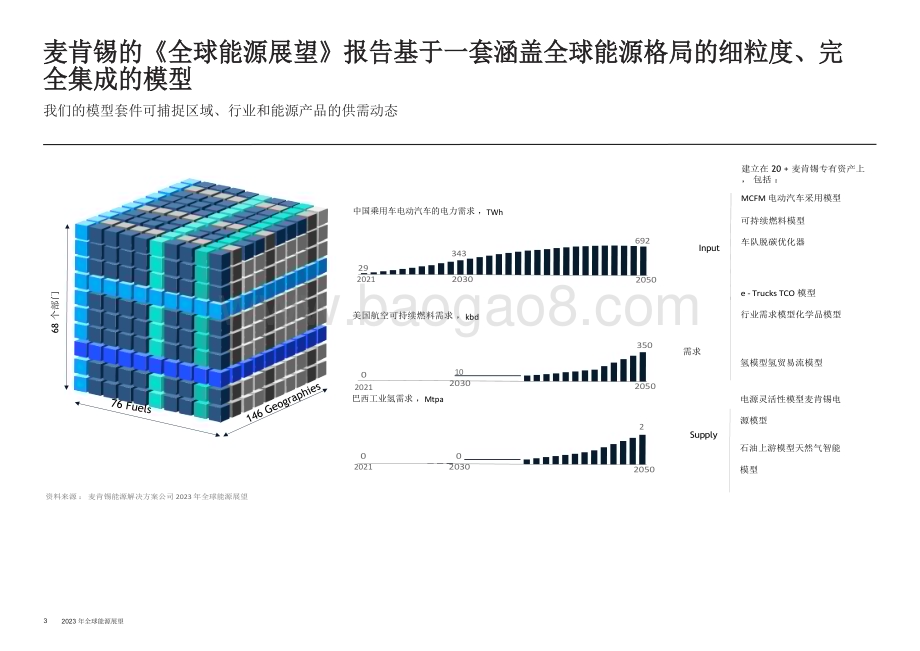 20240123_麦肯锡_能源行业：2023年全球能源展望_25页.pdf_第3页