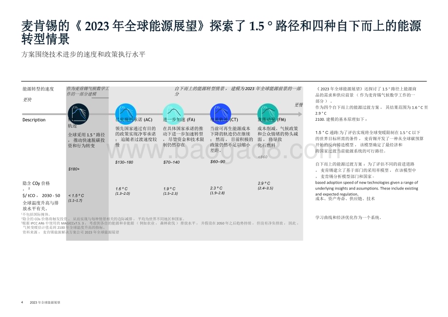 20240123_麦肯锡_能源行业：2023年全球能源展望_25页.pdf_第4页