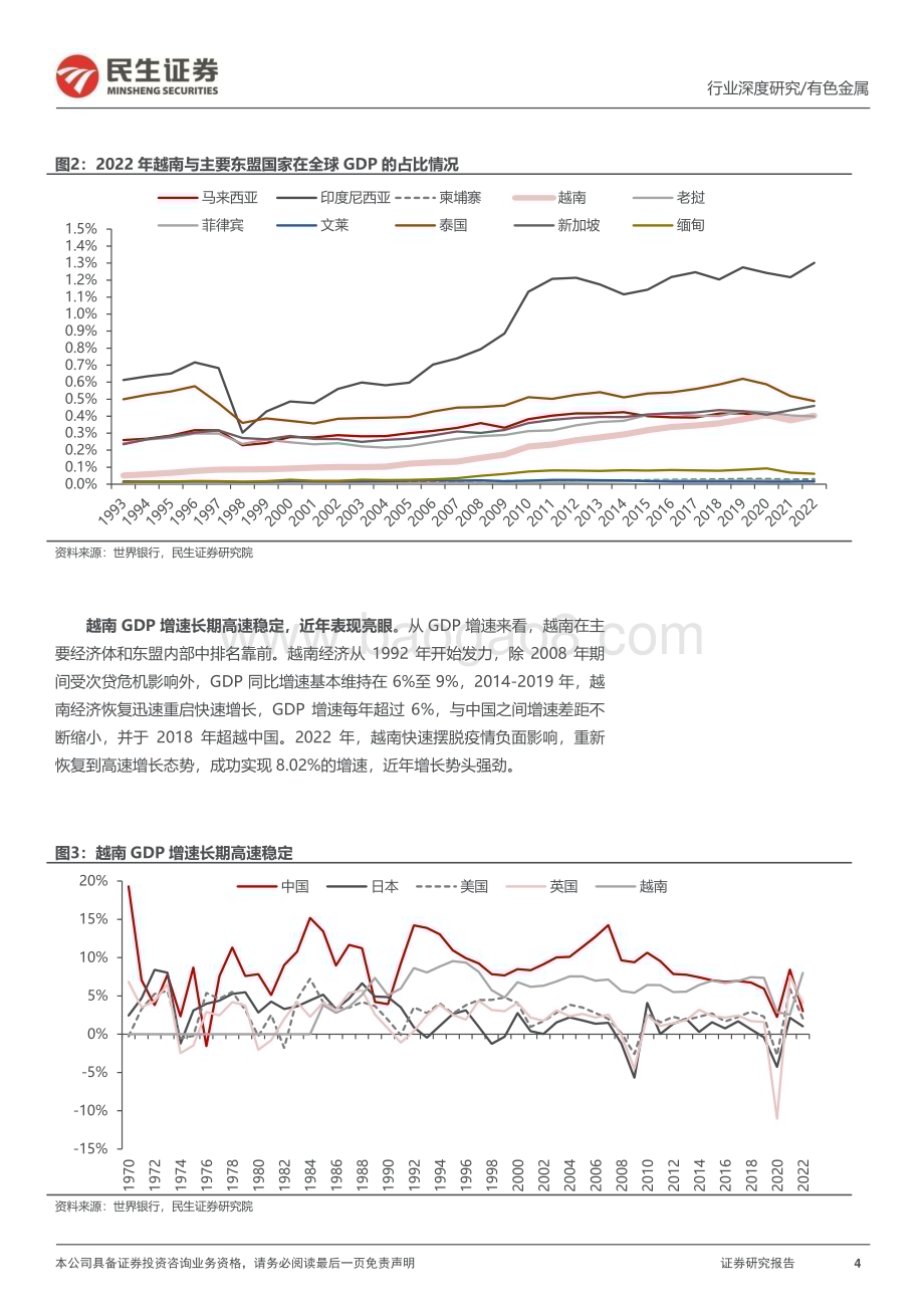 20240208_民生证券_有色金属行业海外研究系列深度报告：越南“供应链重构”的受益者_59页.pdf_第4页