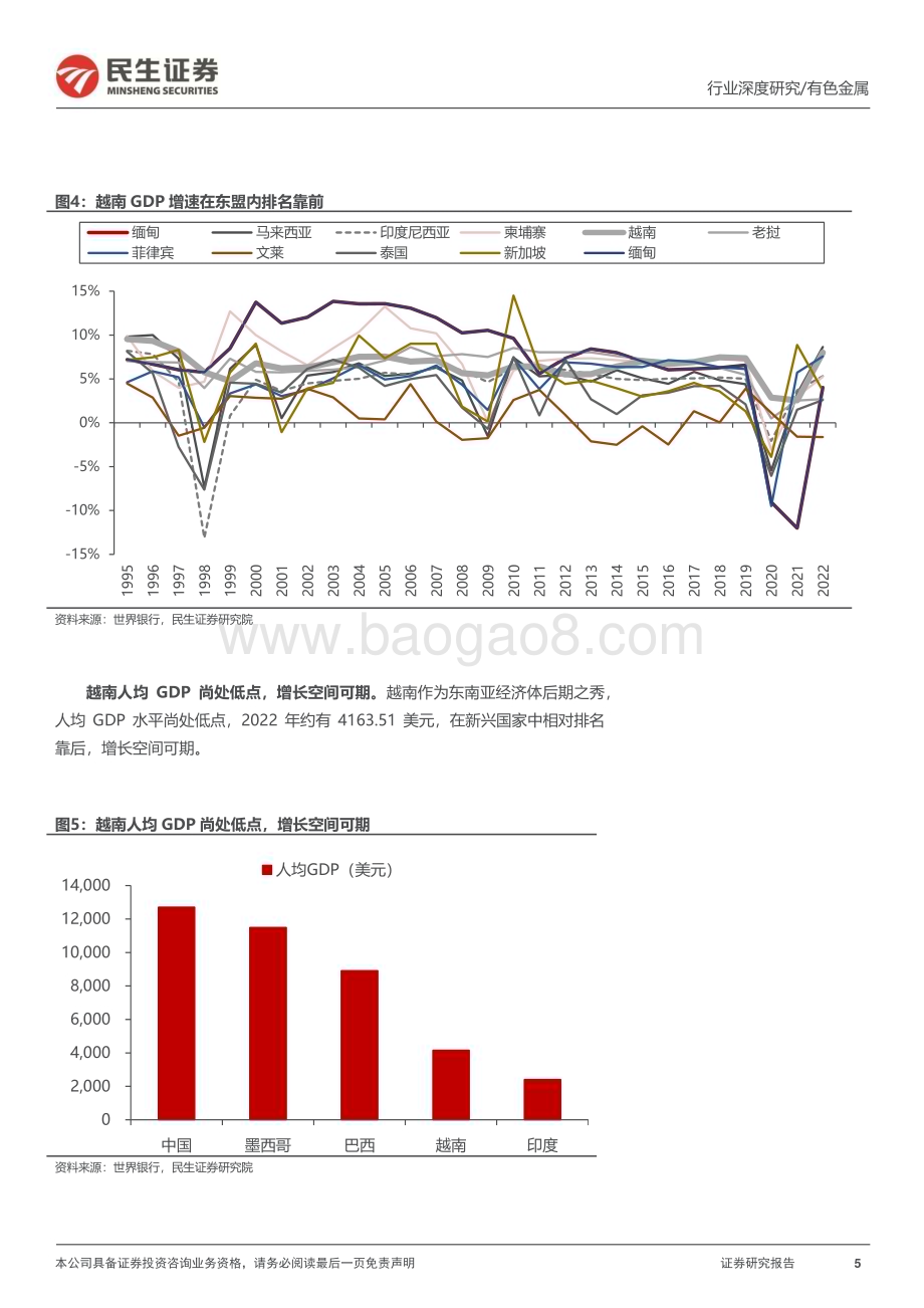 20240208_民生证券_有色金属行业海外研究系列深度报告：越南“供应链重构”的受益者_59页.pdf_第5页