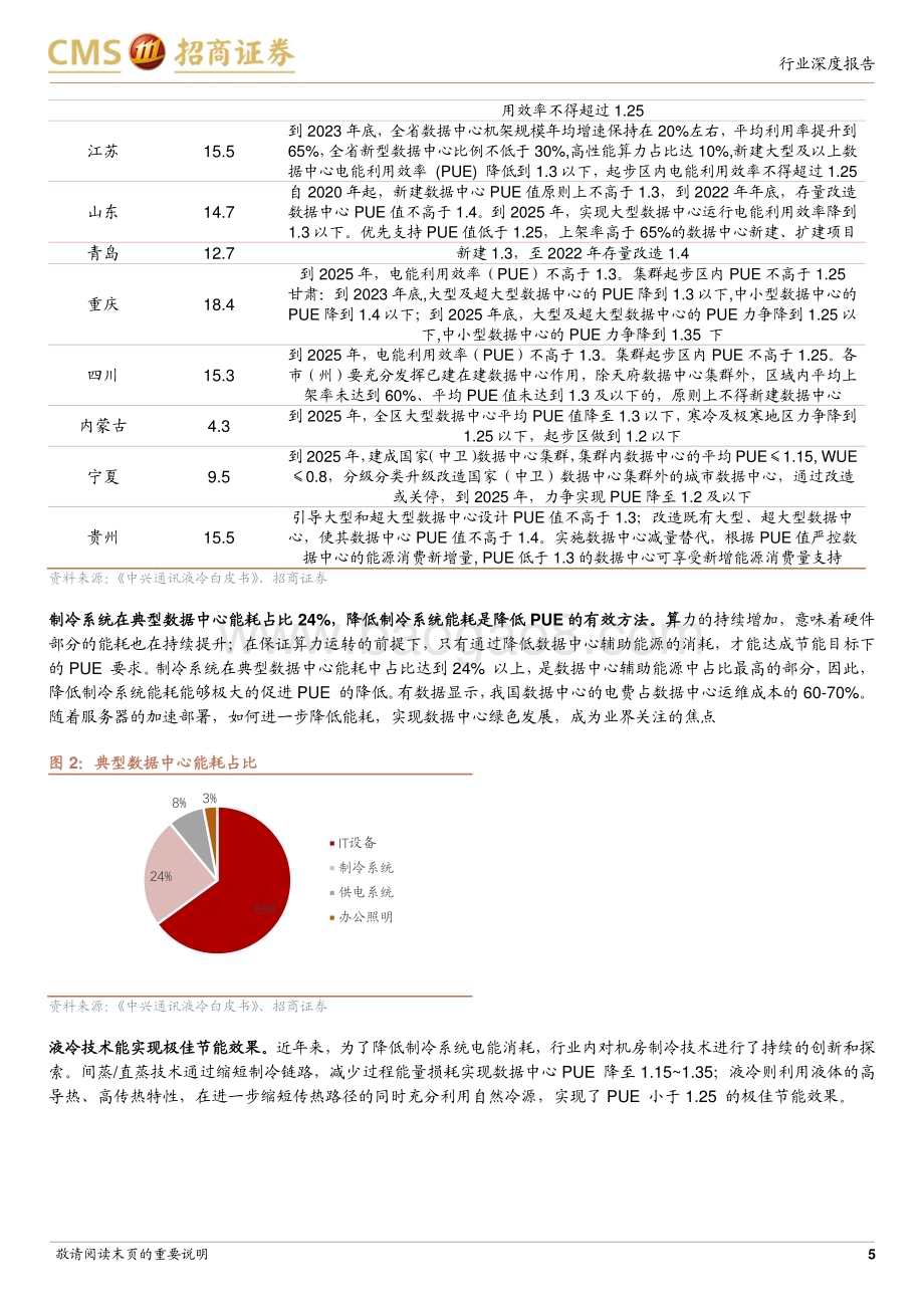 20230417_招商证券_液冷及冷却液行业证券研究报告：算力提升驱动液冷方案推广氟化液迎来发展机遇_22页.pdf_第5页