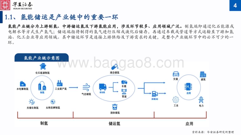 20230329_华安证券_氢能行业证券研究报告：储运千亿市场蓄势待发氢压机及储氢瓶放量在即_34页.pdf_第4页