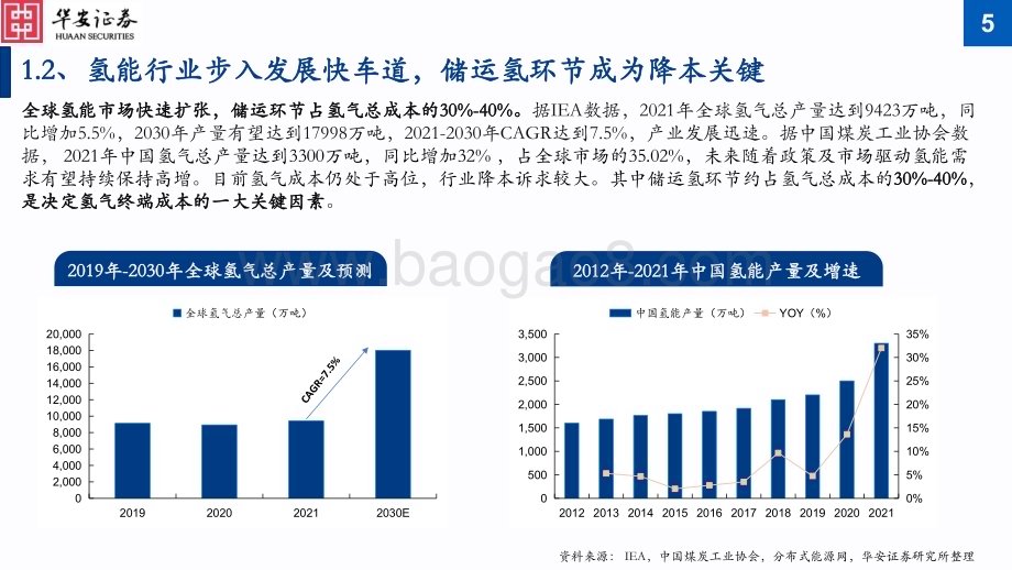 20230329_华安证券_氢能行业证券研究报告：储运千亿市场蓄势待发氢压机及储氢瓶放量在即_34页.pdf_第5页
