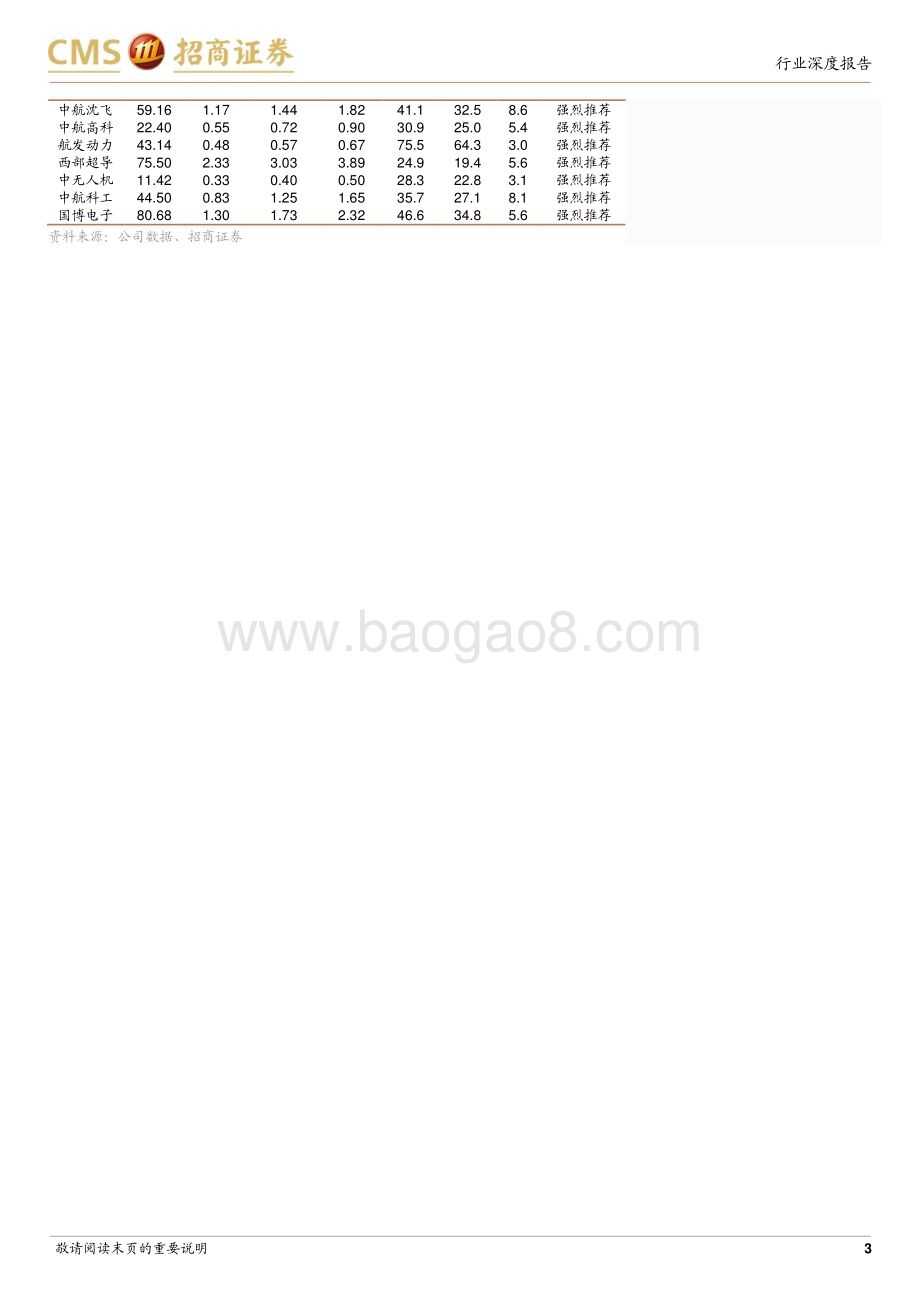 20230510_招商证券_军工行业2022年及2023Q1业绩总结：子行业业绩分化航空航天装备重点方向保持增长_30页.pdf_第3页