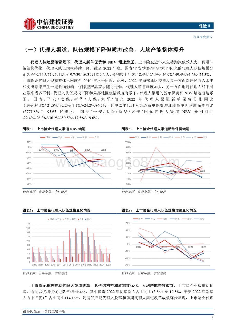 20230409_中信建投证券_保险行业证券研究报告：寿险行业资负两端有望迎来改善财险行业长期向好_21页.pdf_第4页