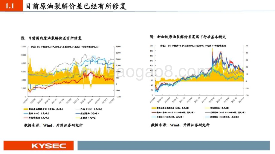 20230403_开源证券_化工行业证券研究报告：经济复苏下化工配什么？_37页.pdf_第4页