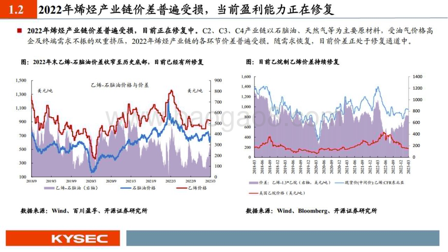 20230403_开源证券_化工行业证券研究报告：经济复苏下化工配什么？_37页.pdf_第5页